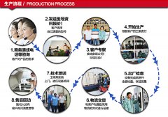 恒溫恒濕試驗箱